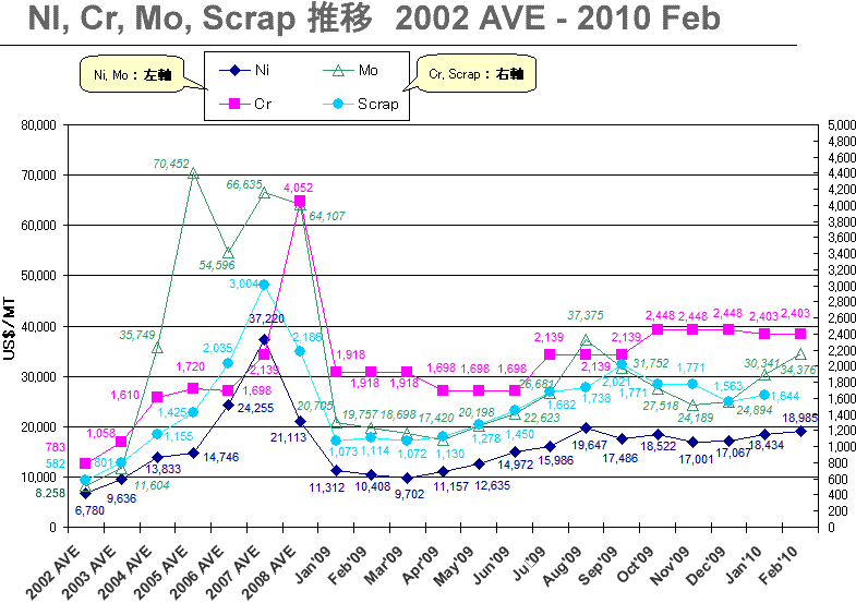 http://www.sus-yamatoku.co.jp/blog/images/mlbdn_02avg-10feb.gif